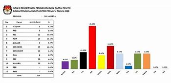 Dprd Dki Jakarta 2024 Partai