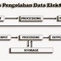 Tahapan Kerja Sistem Komputer Yang Benar Adalah